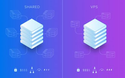 6 Key Differences – Shared Hosting vs VPS Hosting (2020 Guide)